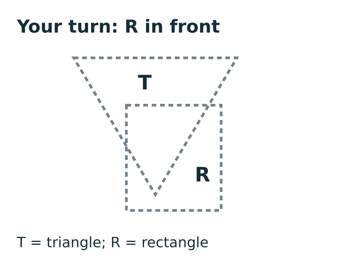 An unsolved dashed construction: downward-pointing triangle T overlaps rectangle R. The task is to put R in front while keeping both shapes fixed.